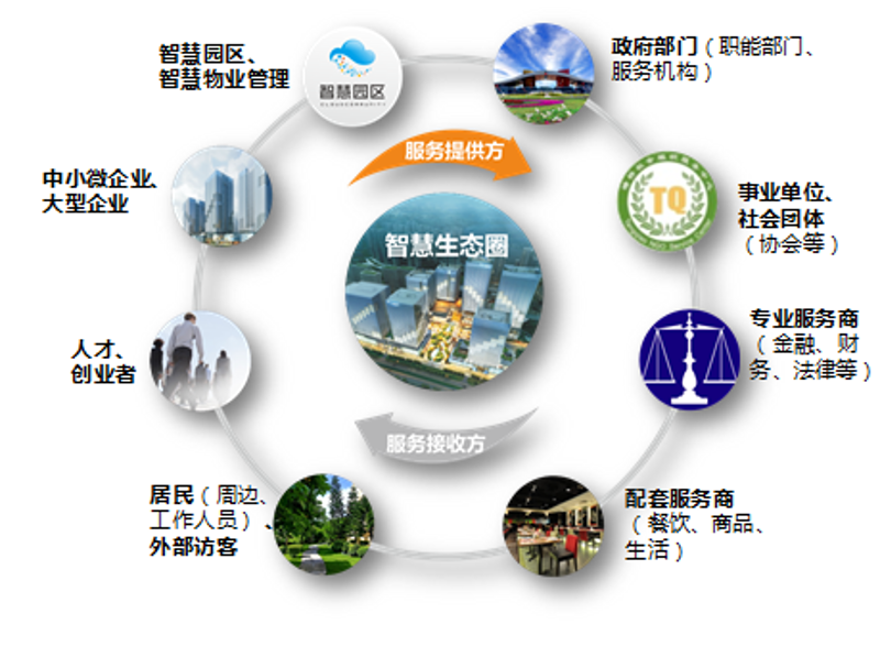 信息化建设与管理办公室：推动智慧城市建设的关键角色