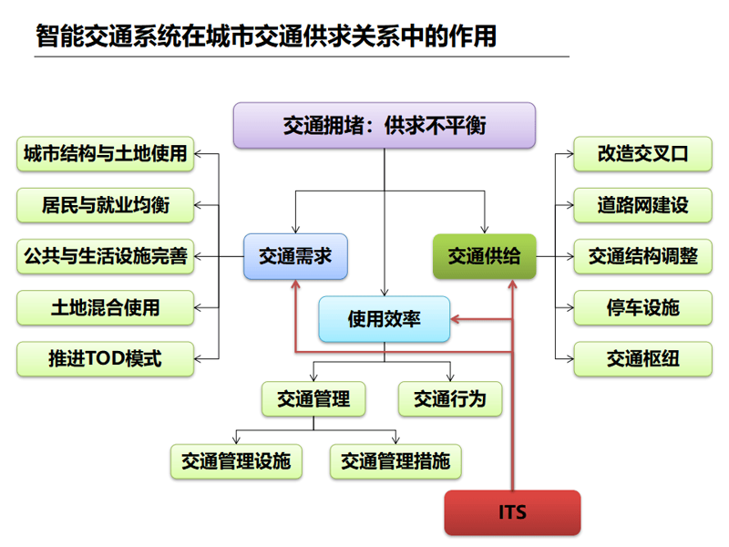 智慧城市不只是“装摄像头”,聊聊我的真实困惑与答案