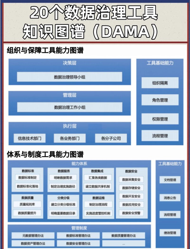 大数据平台官网：自建 vs 租用，智慧城市数据底座的优劣势对比