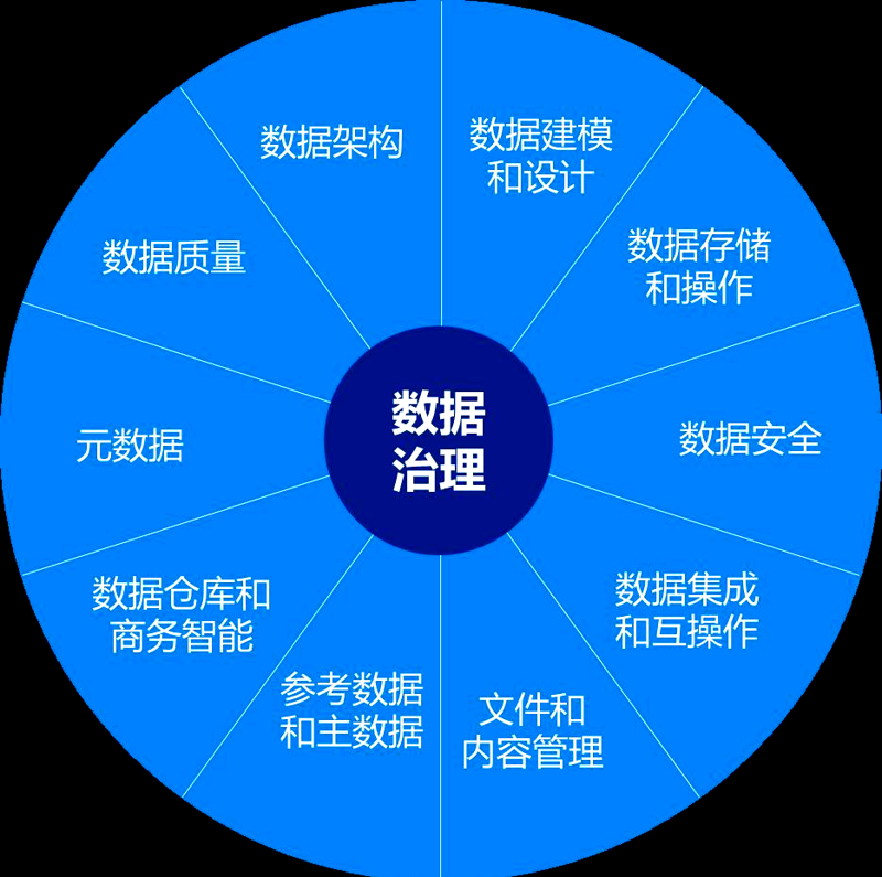 城市数字化转型：一个“无中生有”的智慧城市样本深度解读