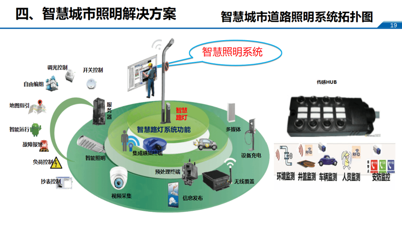 智慧交通专业:2026年城市出行如何实现“零拥堵”?