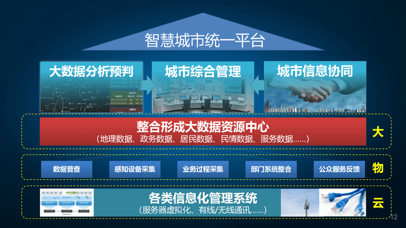 物联网流量卡总掉线？三步排查让设备稳定在线