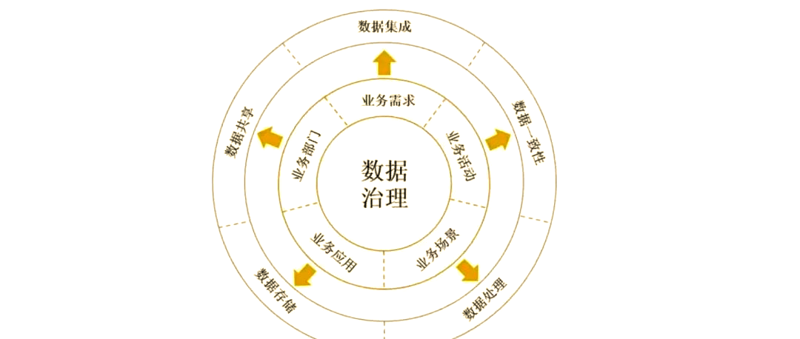 数据驱动vs.流程执行：信息化建设岗位与传统岗位的六大核心差异