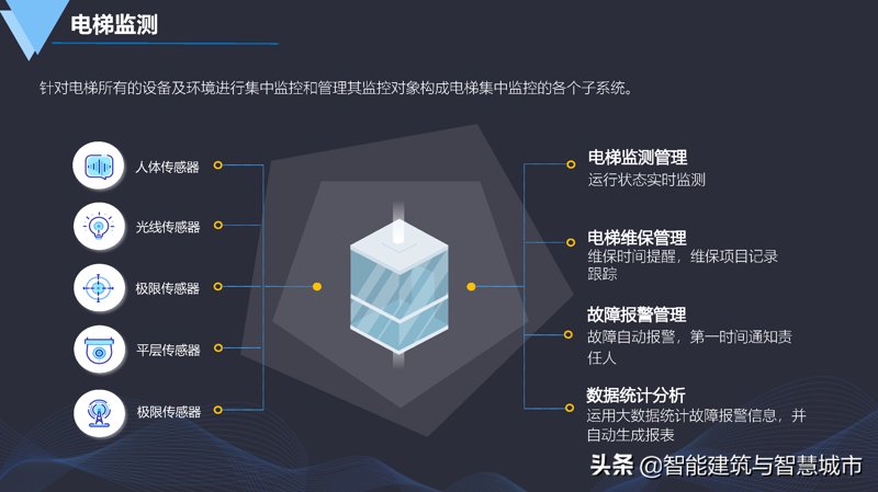 智慧交通毕业后能干啥？从新手到专家的进阶之路