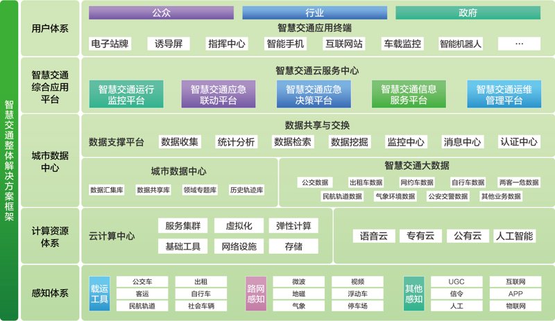 2026年数字政府建设核心蓝图：全方位升级指南